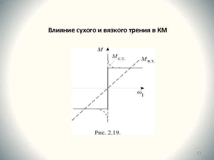 Влияние сухого и вязкого трения в КМ 63 