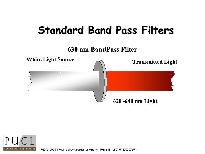 Standard Band Pass Filters 630 nm Band. Pass Filter White Light Source Transmitted Light