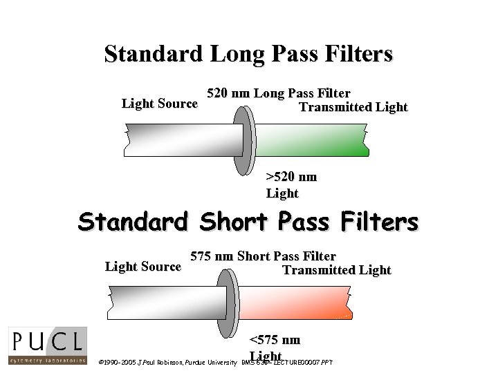 Standard Long Pass Filters Light Source 520 nm Long Pass Filter Transmitted Light >520