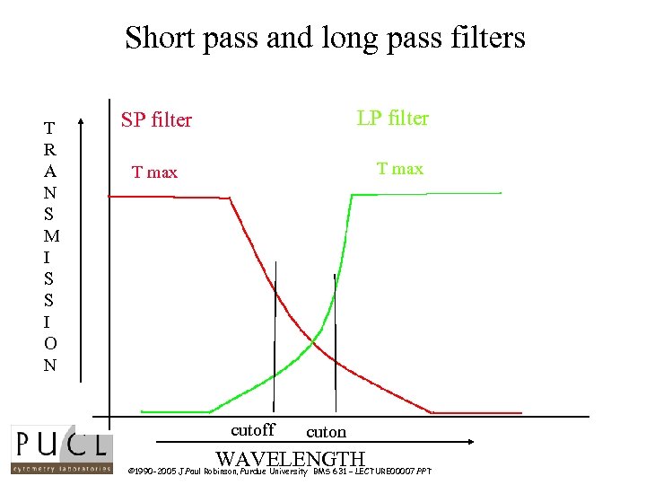 Short pass and long pass filters T R A N S M I S