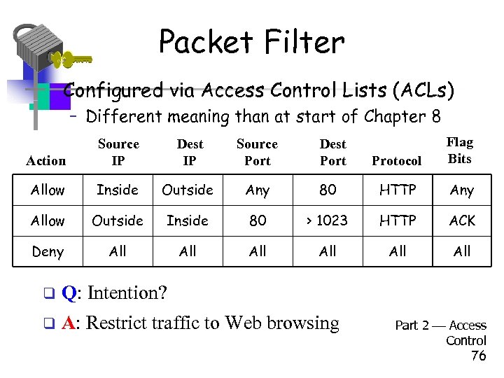 Packet Filter • Configured via Access Control Lists (ACLs) – Different meaning than at