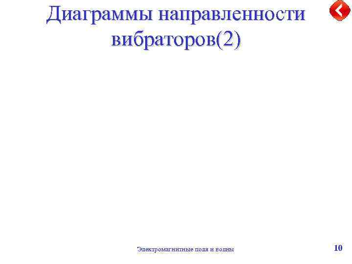 Диаграммы направленности вибраторов(2) Электромагнитные поля и волны 10 