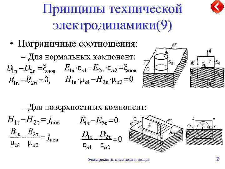 Принципы технической электродинамики(9) • Пограничные соотношения: – Для нормальных компонент: – Для поверхностных компонент: