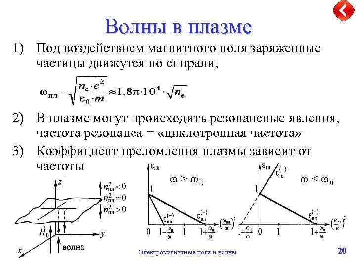 Волны в плазме 1) Под воздействием магнитного поля заряженные частицы движутся по спирали, 2)