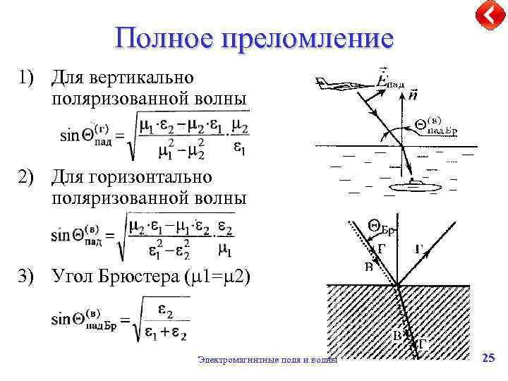 Полное преломление 1) Для вертикально поляризованной волны 2) Для горизонтально поляризованной волны 3) Угол