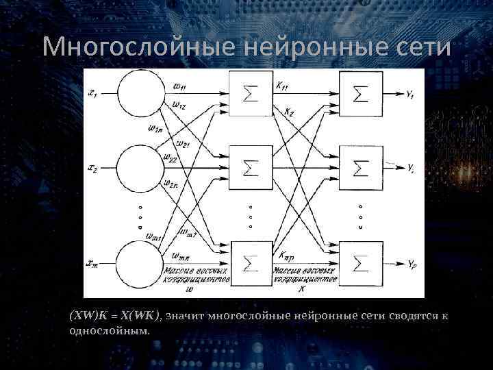 Многослойные нейронные сети (XW)K = X(WK), значит многослойные нейронные сети сводятся к однослойным. 