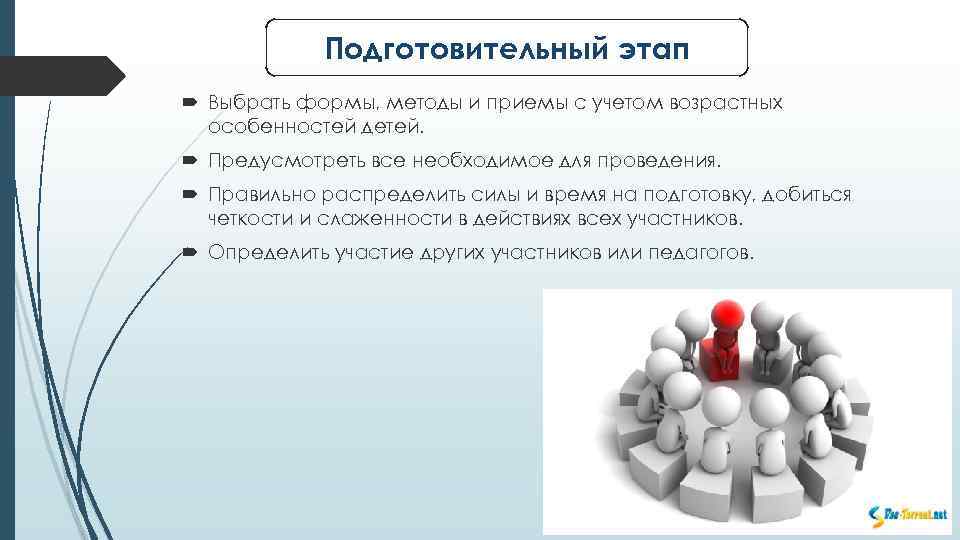 Подготовительный этап Выбрать формы, методы и приемы с учетом возрастных особенностей детей. Предусмотреть все