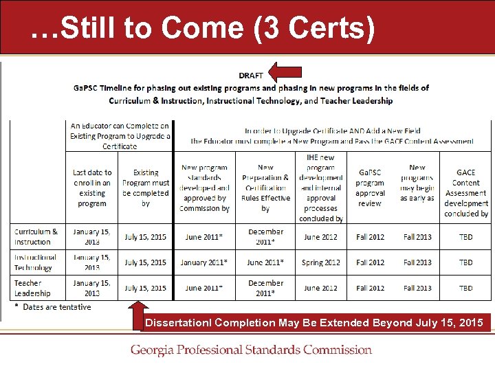 …Still to Come (3 Certs) Dissertationl Completion May Be Extended Beyond July 15, 2015