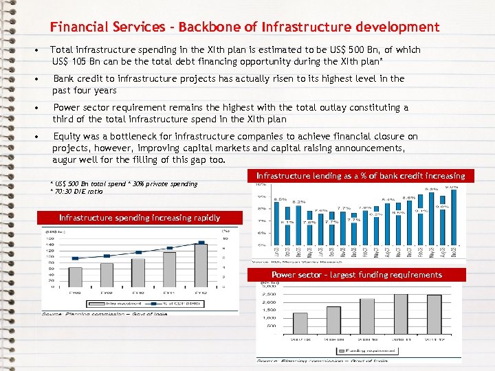 Financial Services – Backbone of Infrastructure development • Total infrastructure spending in the XIth