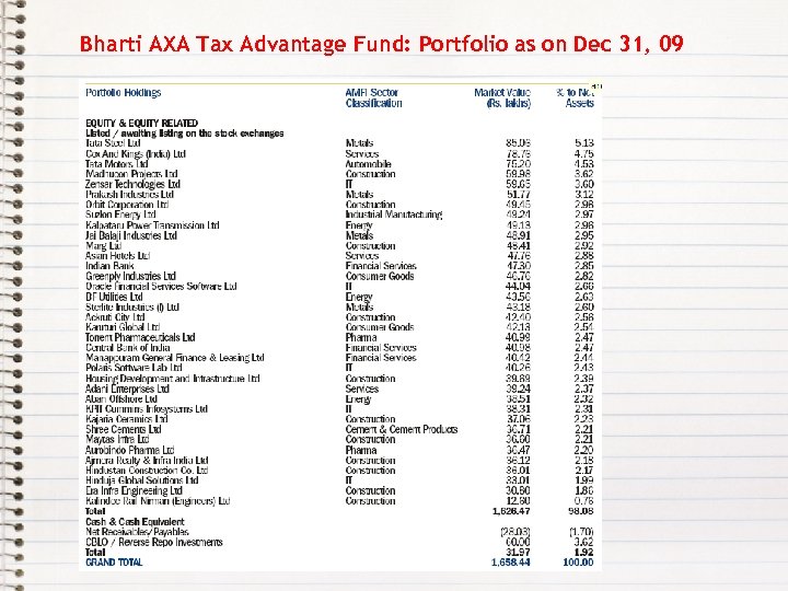 Bharti AXA Tax Advantage Fund: Portfolio as on Dec 31, 09 