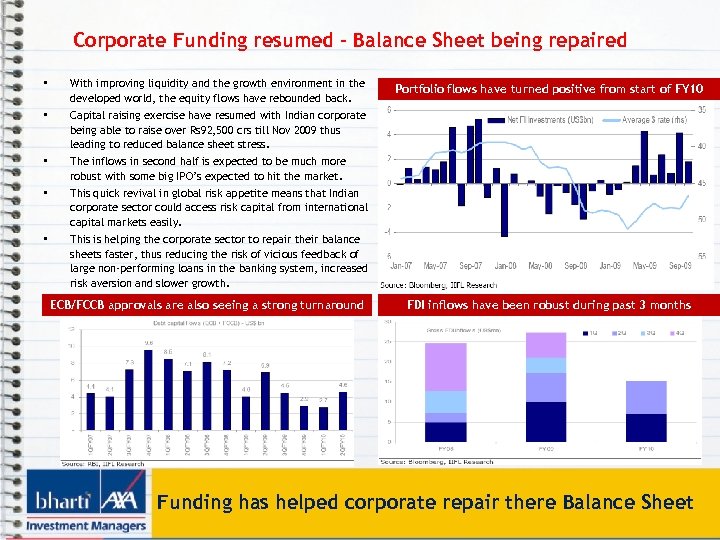 Corporate Funding resumed – Balance Sheet being repaired • With improving liquidity and the