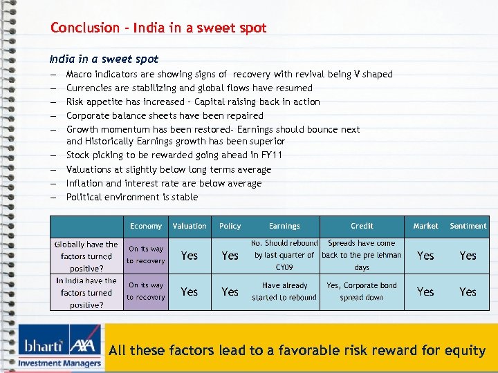 Conclusion - India in a sweet spot – – – – – Macro indicators