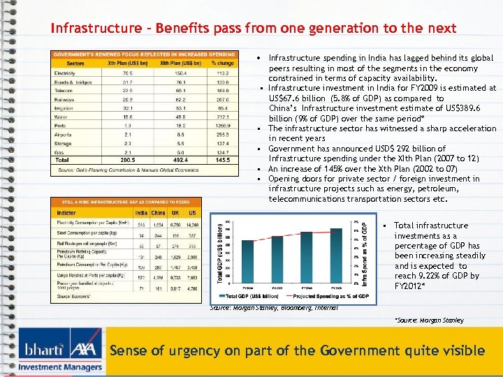 Infrastructure – Benefits pass from one generation to the next • Infrastructure spending in