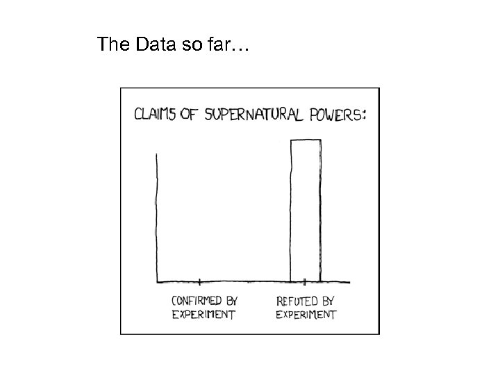 The Data so far… 