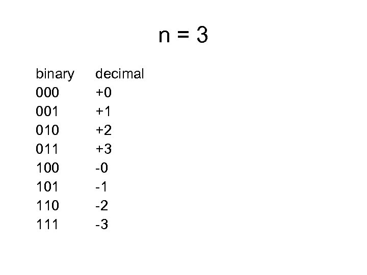 n=3 binary 000 001 010 011 100 101 110 111 decimal +0 +1 +2
