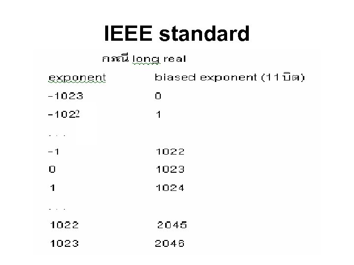 IEEE standard 