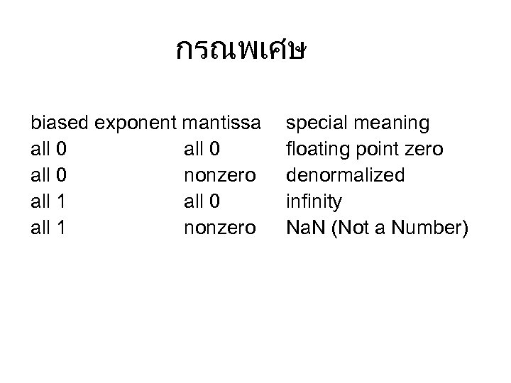 กรณพเศษ biased exponent mantissa all 0 nonzero all 1 all 0 all 1 nonzero