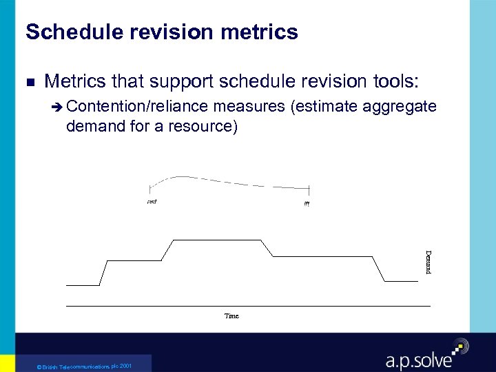 Schedule revision metrics g Metrics that support schedule revision tools: è Contention/reliance measures (estimate