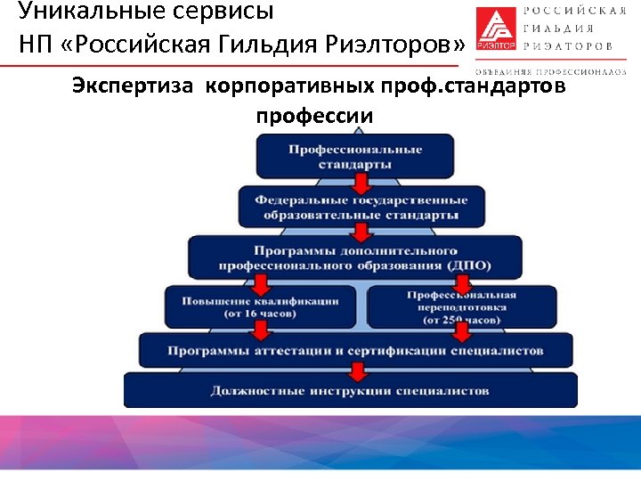 Стандарт специальностей