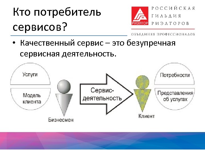 Кто потребитель сервисов? • Качественный сервис – это безупречная сервисная деятельность. 