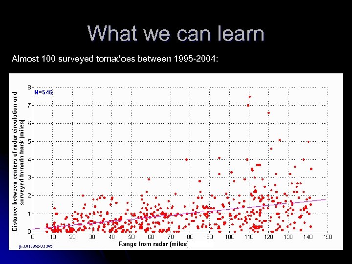 What we can learn Almost 100 surveyed tornadoes between 1995 -2004: 
