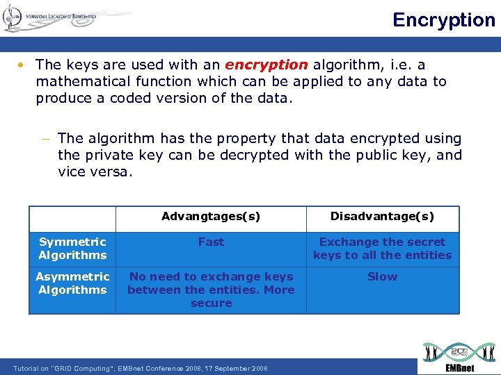 Encryption • The keys are used with an encryption algorithm, i. e. a mathematical