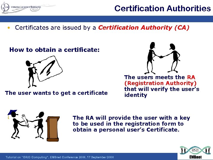 Certification Authorities • Certificates are issued by a Certification Authority (CA) How to obtain