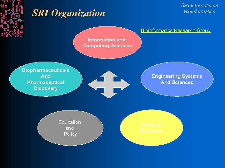 SRI International Bioinformatics SRI Organization Bioinformatics Research Group Information and Computing Sciences Biopharmaceuticals And