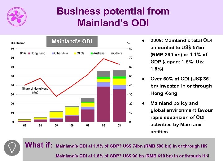 Business potential from Mainland’s ODI l 2009: Mainland’s total ODI amounted to US$ 57