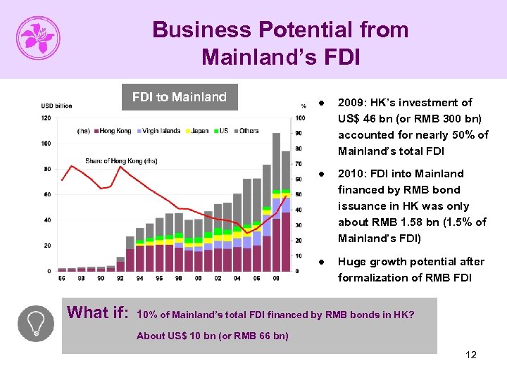 Business Potential from Mainland’s FDI to Mainland 2009: HK’s investment of US$ 46 bn