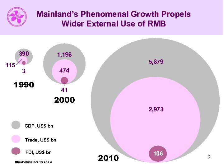 Mainland’s Phenomenal Growth Propels Wider External Use of RMB 390 115 1, 198 5,