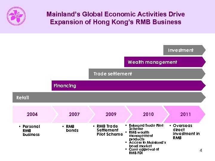 Mainland’s Global Economic Activities Drive Expansion of Hong Kong’s RMB Business Investment Wealth management