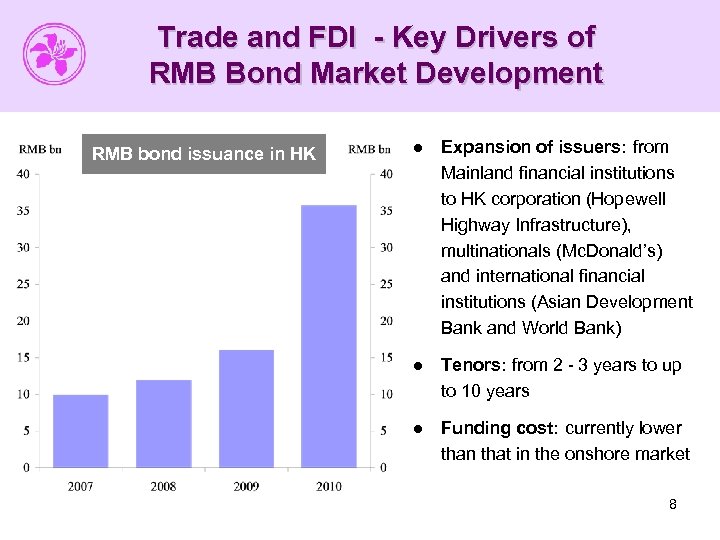 Trade and FDI - Key Drivers of RMB Bond Market Development RMB bond issuance
