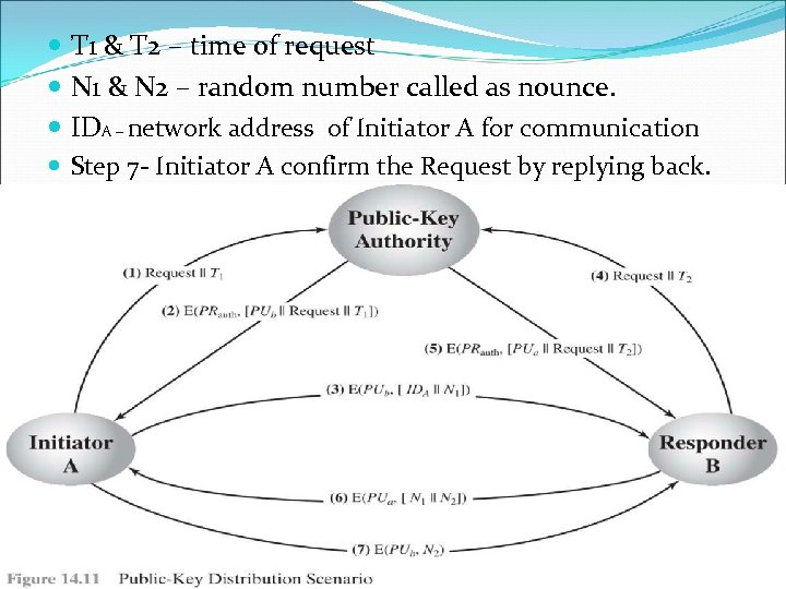  T 1 & T 2 – time of request N 1 & N