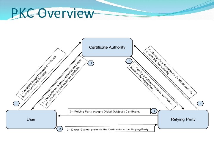 PKC Overview 14 