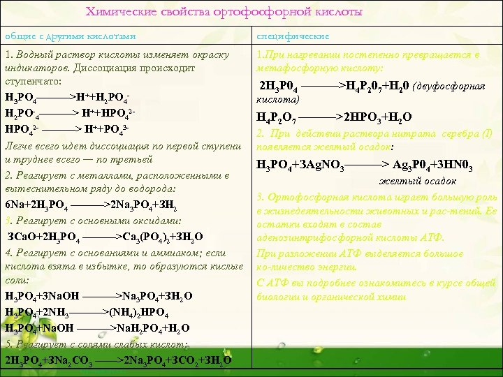 Химические свойства ортофосфорной кислоты общие с другими кислотами специфические 1. Водный раствор кислоты изменяет
