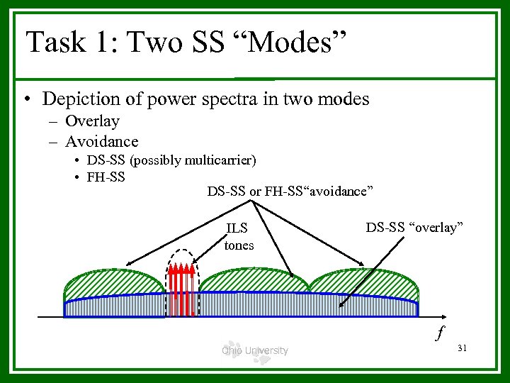 Task 1: Two SS “Modes” • Depiction of power spectra in two modes –