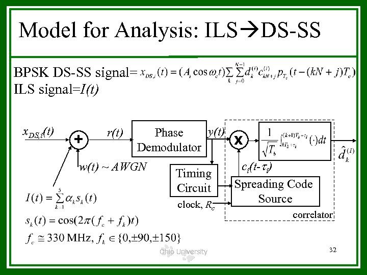Model for Analysis: ILS DS-SS BPSK DS-SS signal= ILS signal=I(t) x. DS, i(t) +