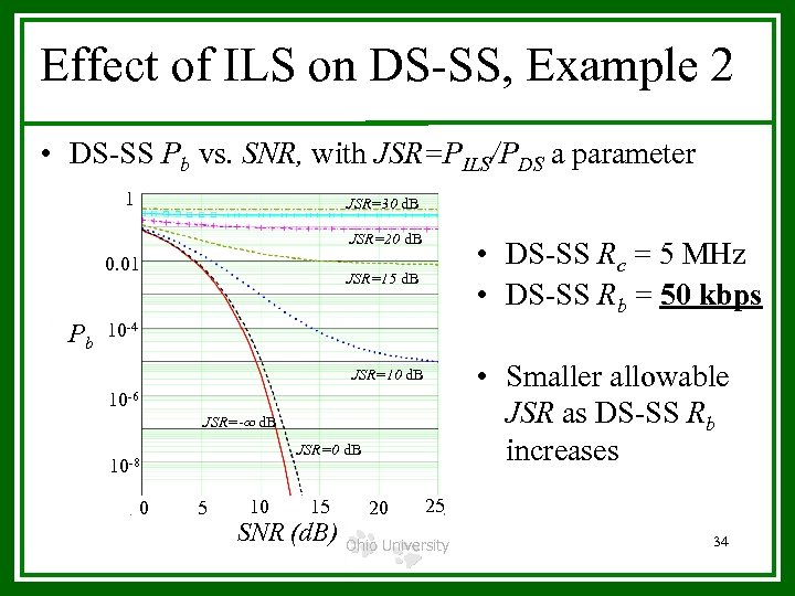 Effect of ILS on DS-SS, Example 2 • DS-SS Pb vs. SNR, with JSR=PILS/PDS