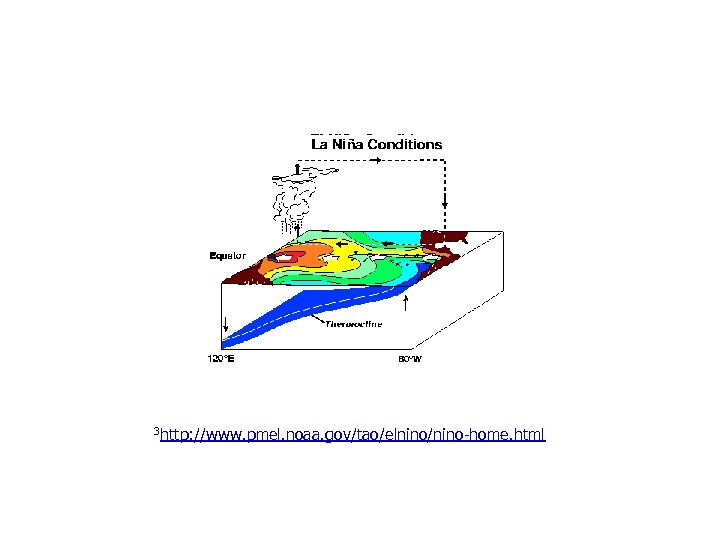 3 http: //www. pmel. noaa. gov/tao/elnino/nino-home. html 