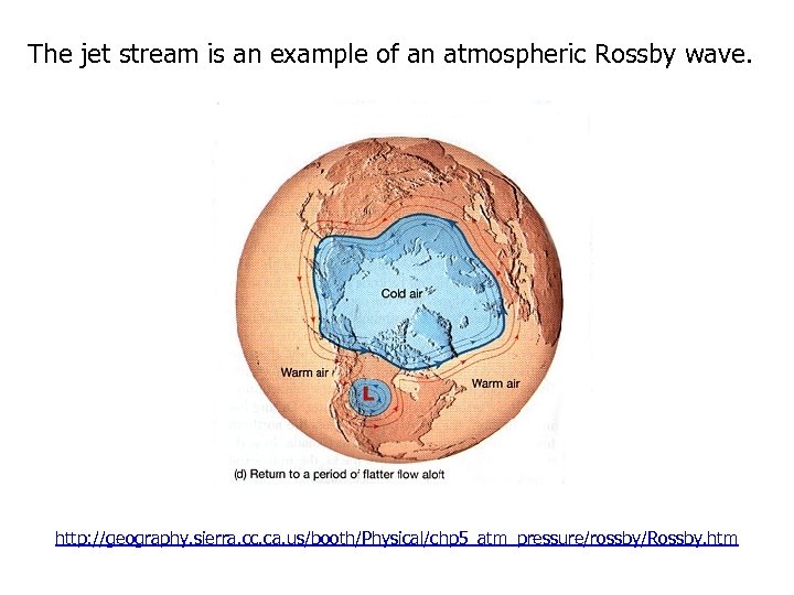 The jet stream is an example of an atmospheric Rossby wave. http: //geography. sierra.