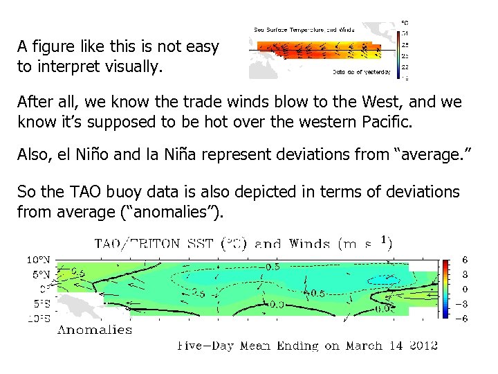 A figure like this is not easy to interpret visually. After all, we know
