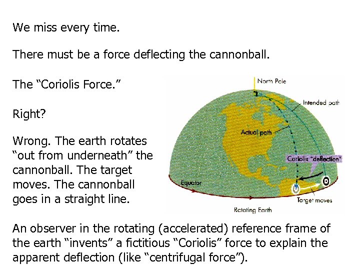 We miss every time. There must be a force deflecting the cannonball. The “Coriolis
