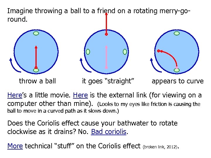 Imagine throwing a ball to a friend on a rotating merry-goround. throw a ball
