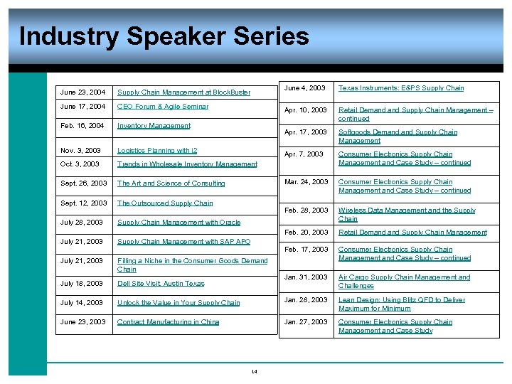 Industry Speaker Series June 4, 2003 Texas Instruments: E&PS Supply Chain Apr. 10, 2003