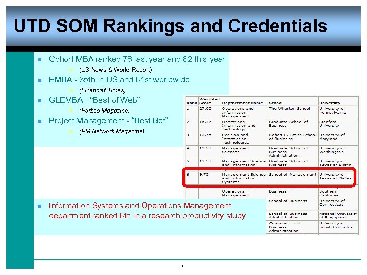 UTD SOM Rankings and Credentials n Cohort MBA ranked 78 last year and 62