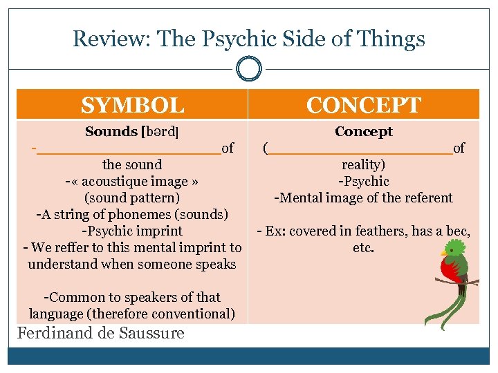 Review: The Psychic Side of Things SYMBOL CONCEPT Sounds bərd] Concept -__________ of (__________