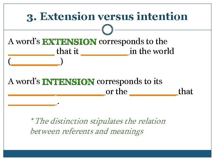 3. Extension versus intention A word’s corresponds to the _____ that it _____ in