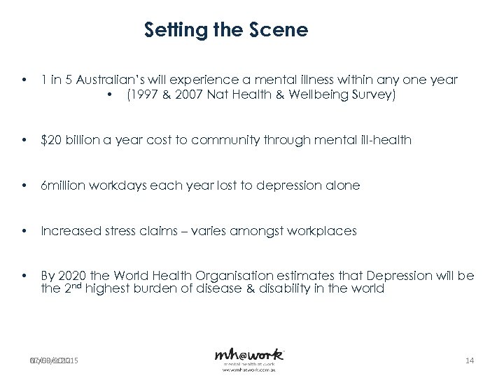 Setting the Scene • 1 in 5 Australian’s will experience a mental illness within