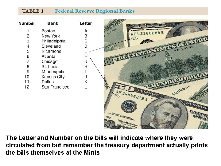 The Letter and Number on the bills will indicate where they were circulated from